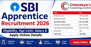 SBI Apprentice Recruitment