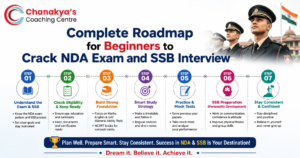 NDA Exam