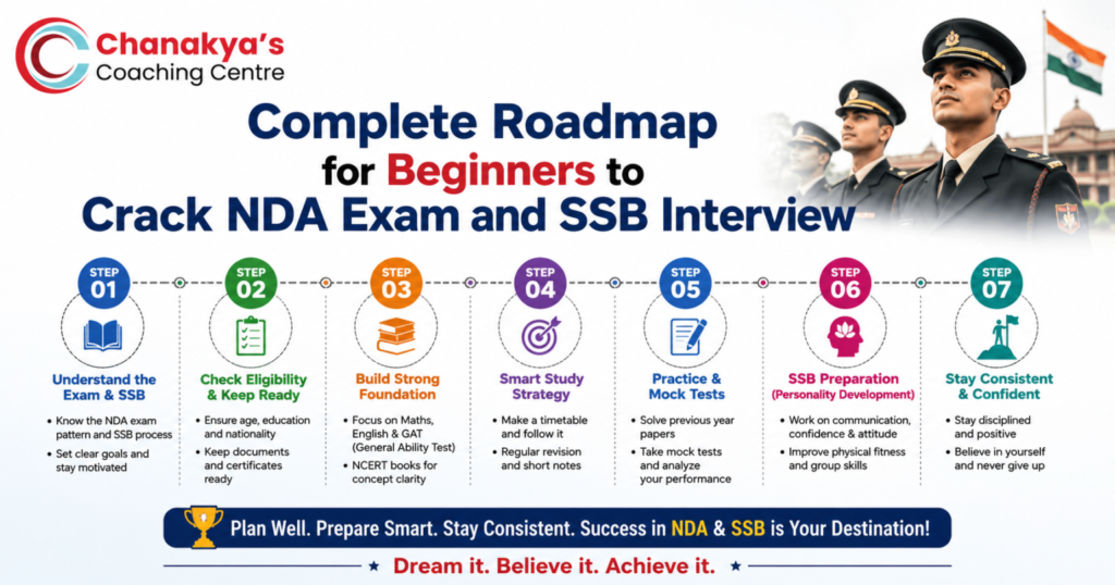 Complete Roadmap for Beginners to Crack NDA Exam and SSB Interview