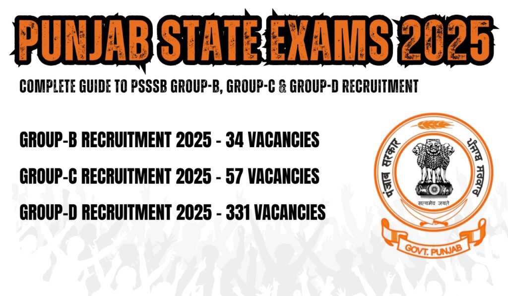 Punjab State Exams 2025: Complete Guide to PSSSB Group-B, Group-C & Group-D Recruitment