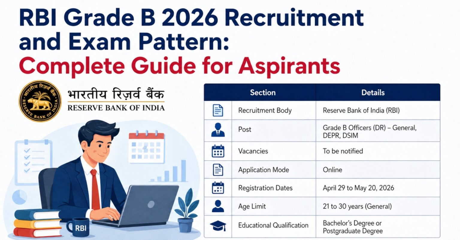 RBI Grade B 2026 Recruitment and Exam Pattern: Complete Guide for Aspirants